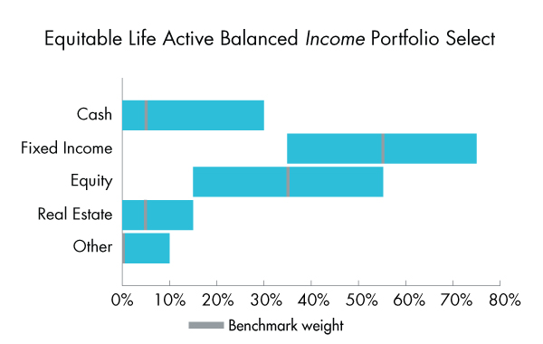 Income