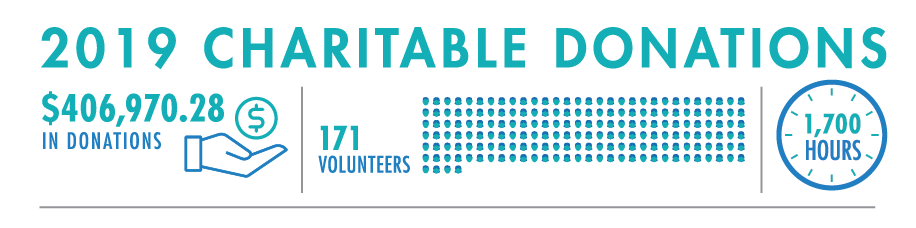 Charitable Giving