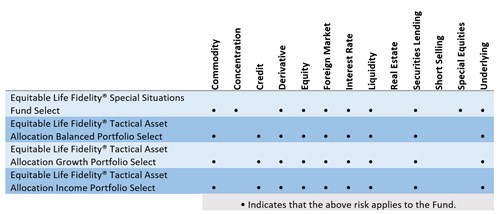List of the Fund-of-Funds including Fidelity.